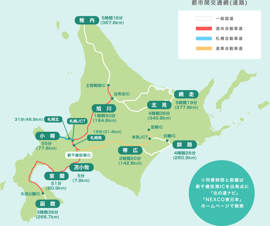新千歳空港ICから道内主要都市(稚内、網走、北見、釧路、帯広、旭川、札幌、小樽、苫小牧、室蘭、函館)までの所要時間と距離