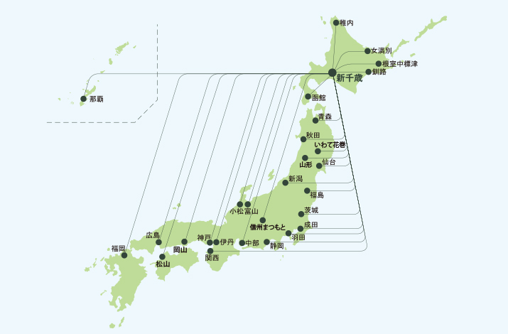 新千歳から国内主要都市（利尻、稚内、女満別、根室中標津、釧路、函館、青森、秋田、いわて花巻、山形、仙台、新潟、福島、茨城、成田、羽田、小松、富山、信州まつもと、静岡、中部、伊丹、神戸、関西、岡山、徳島、広島、出雲、福岡、沖縄）を結ぶ